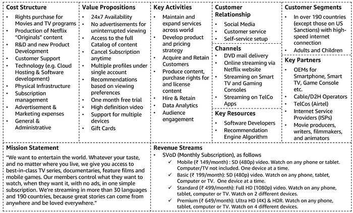 An imagined Business Model Canvas for Netflix India