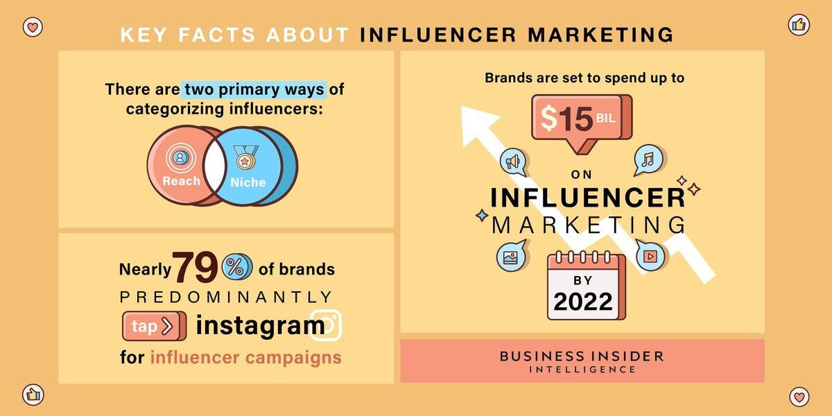 influencer marketing key facts for 2022