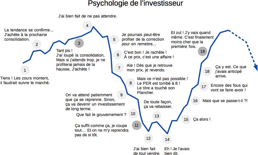 Psychologie de l'investisseur : évitez les biais !
