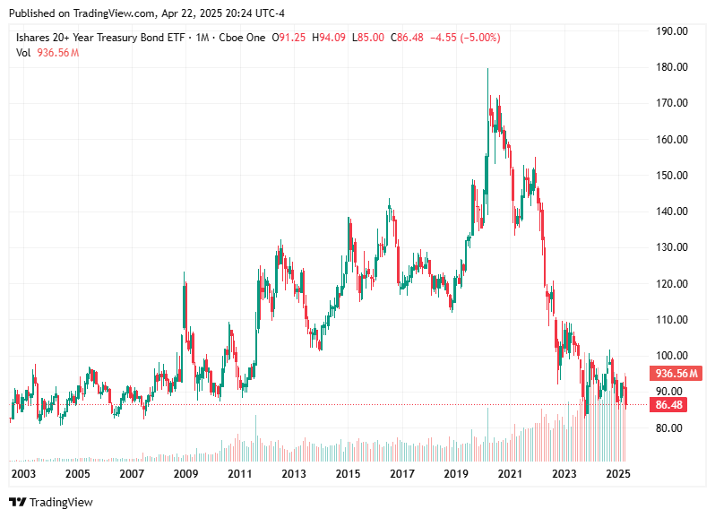 TradingView chart TradingView chart