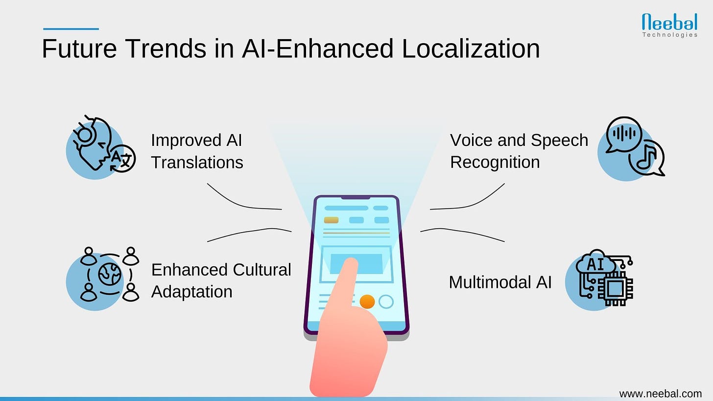 6 Ways AI Can Improve Your Localization Strategy