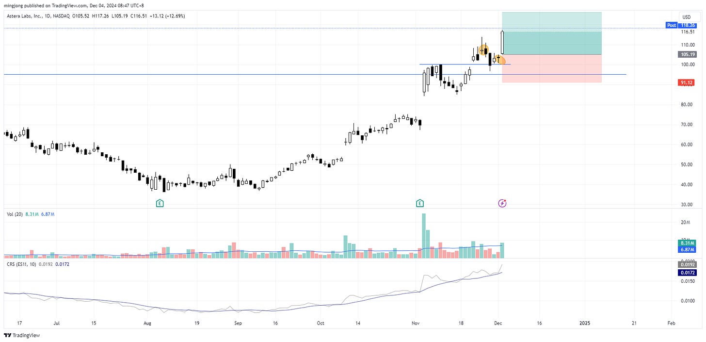 Astera Labs (ALAB) stock buy signal