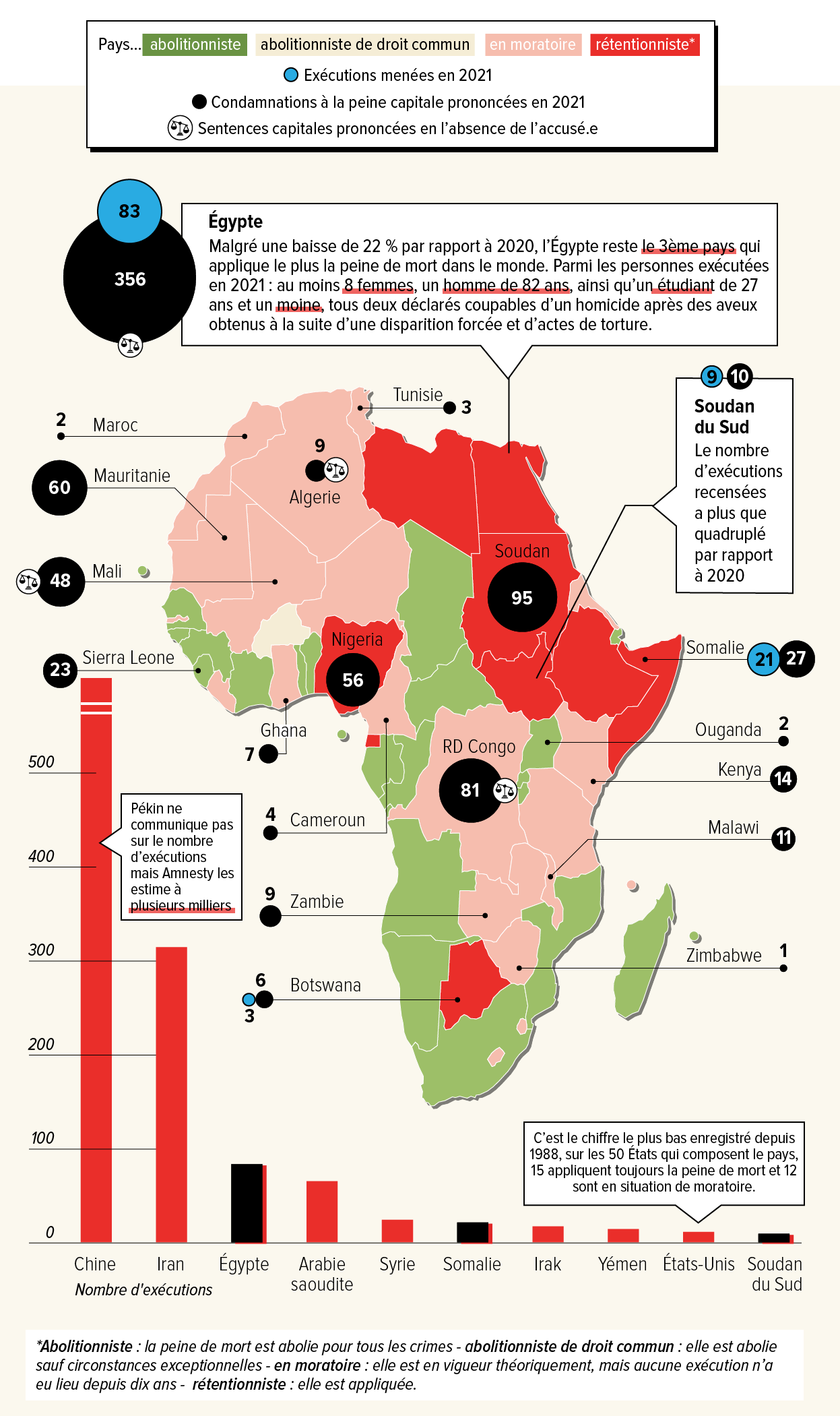 A map showing that most African countries have either abolished or put a moratorium on the death penalty, with the remaining countries still using executions mostly found in northeast Africa and Nigeria