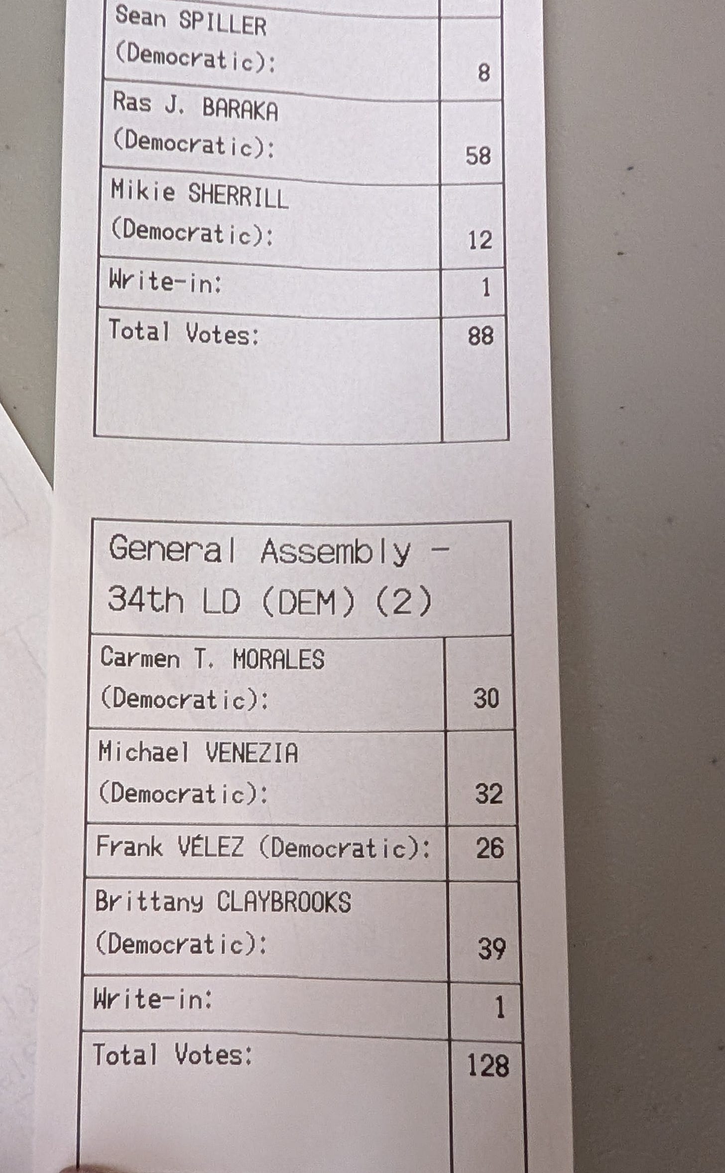 https://results.enr.clarityelections.com/NJ/Essex/123843/web.345435/#/summary
