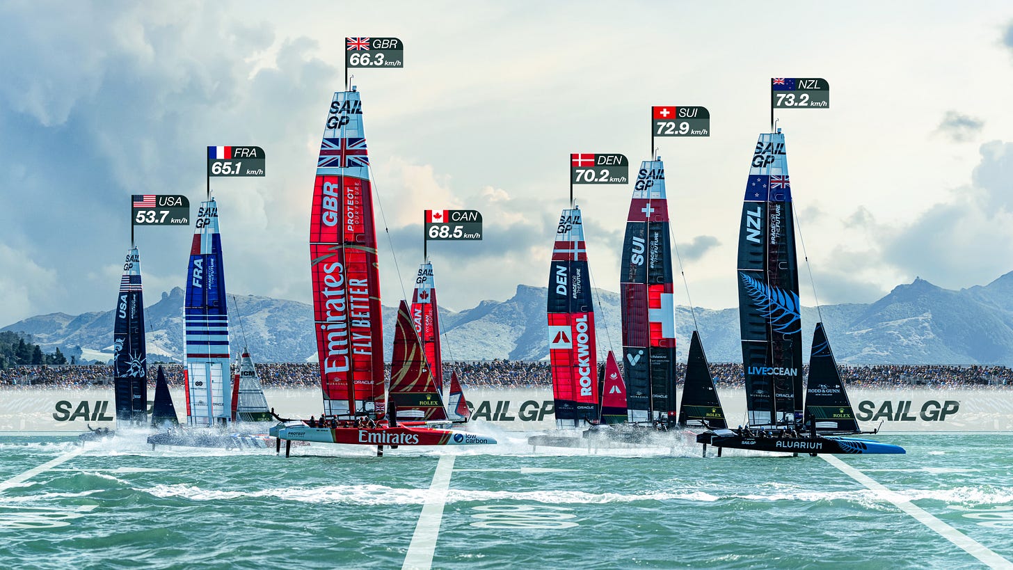 SailGP to offer its Emmy Award-winning LiveLineFX graphics overlay for  other sports properties and rights owners