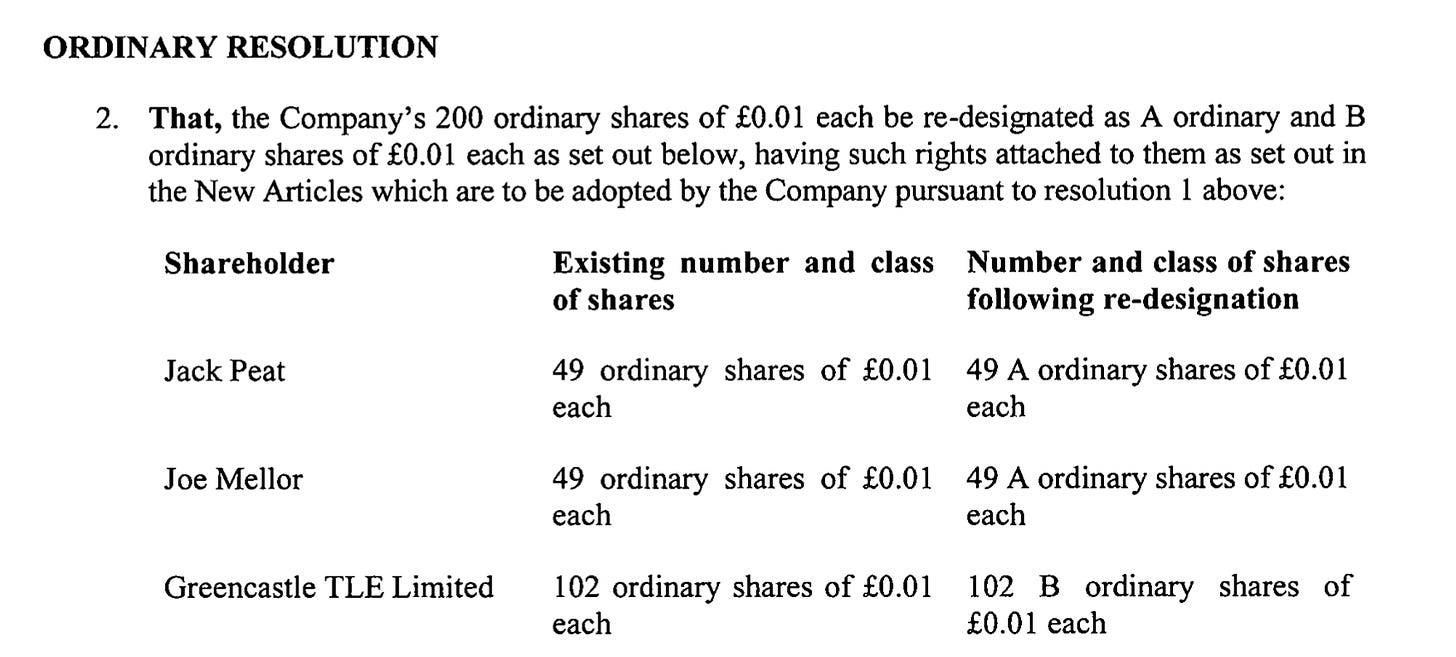 The London Economic Shareholding