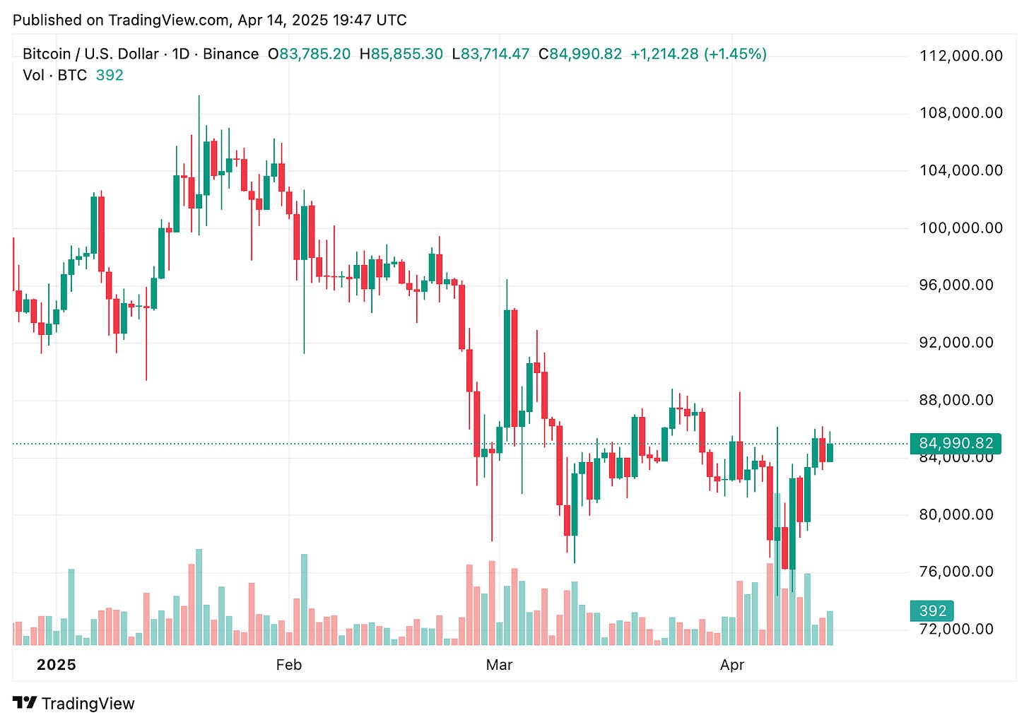 TradingView chart TradingView chart
