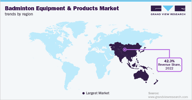 Badminton Equipment And Products Market Trends by Region