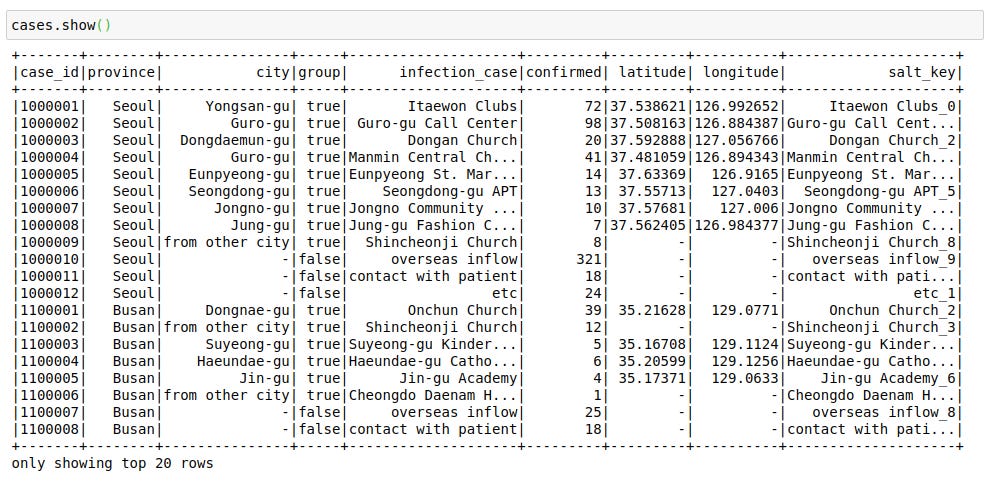 MLWhiz: Data Science, Machine Learning, Artificial Intelligence