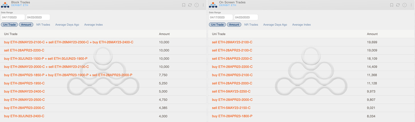 ETH amberdata direction tables with UNI trade options scanner block trades on-screen trades deribit BTC