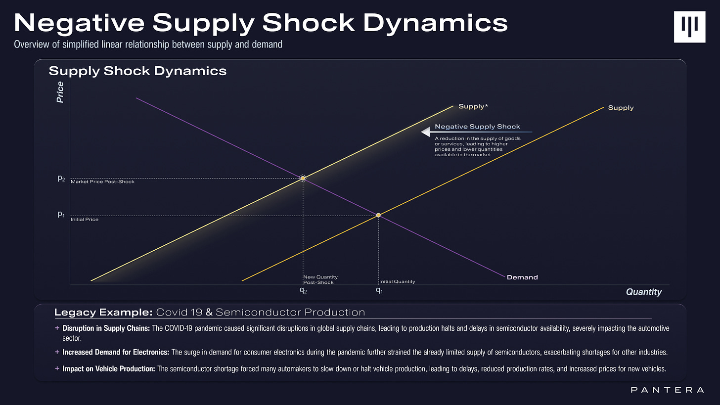 supply_shock