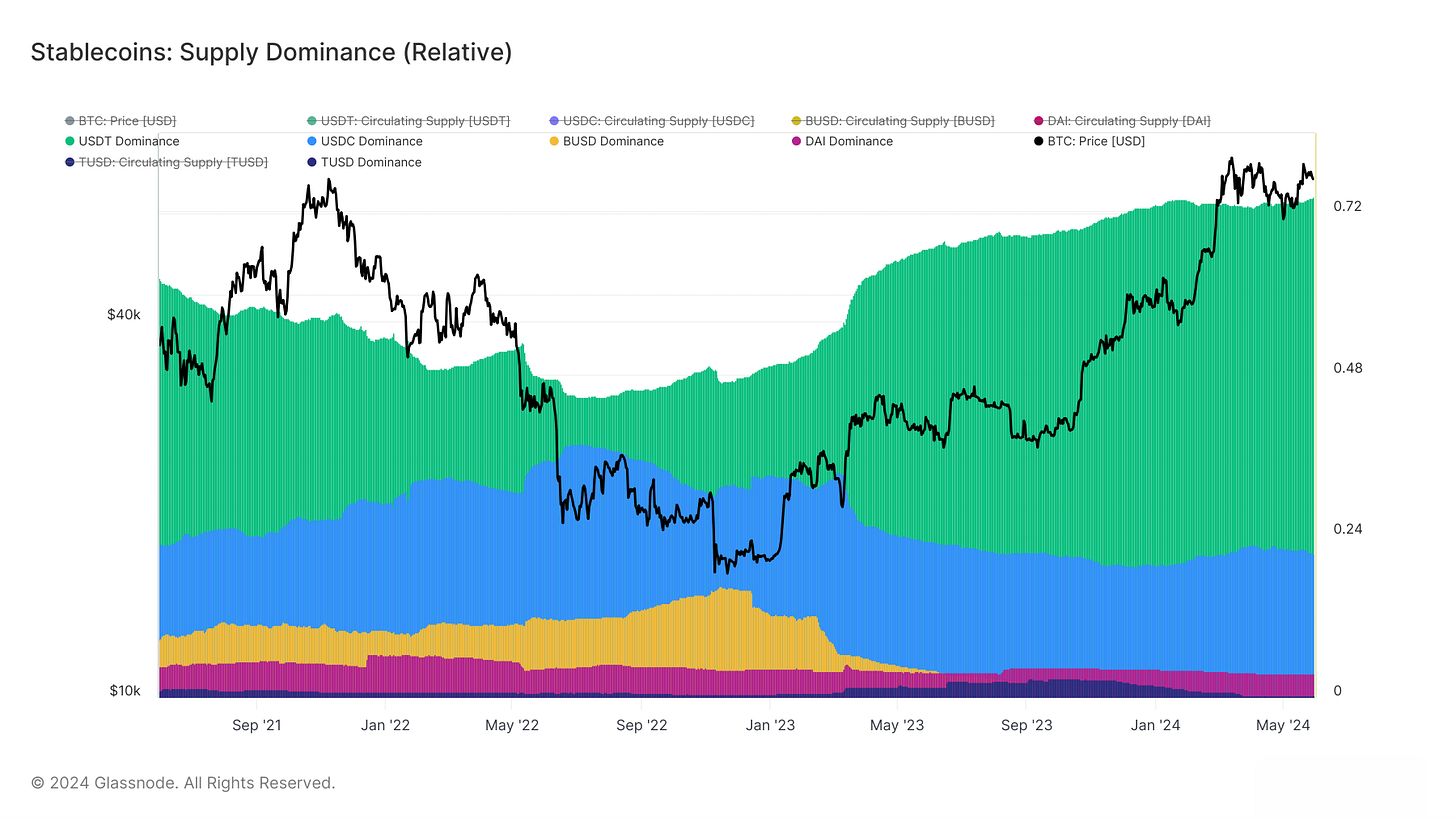 How Stablecoins Are Fueling the Global Shift to Dollarization