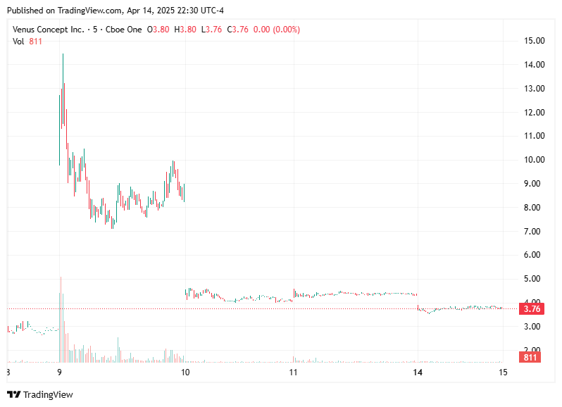 TradingView chart TradingView chart