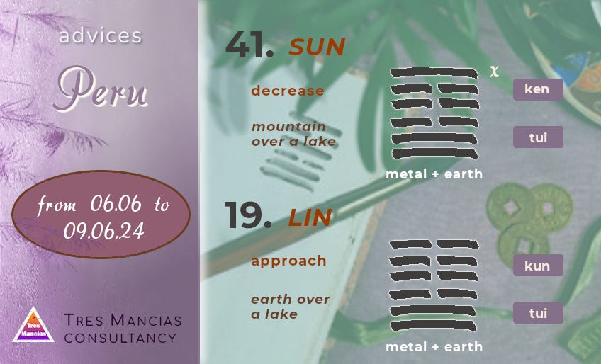 I Ching for Peru. From 06.06 to 09.06.24. Fortune-telling in Tres Mancias Consultancy