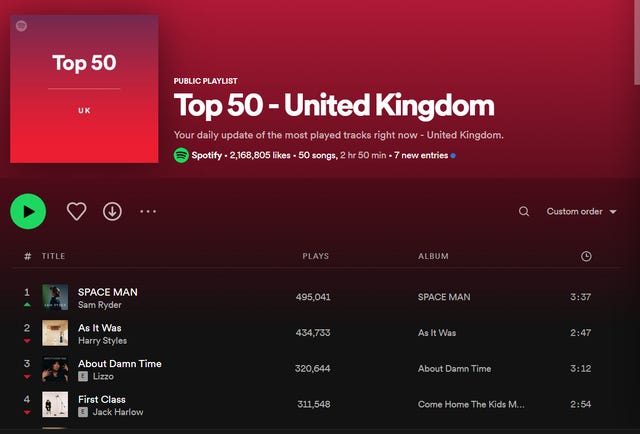 Sam Ryder is #1 on the Top 50 UK Spotify Chart!!! : r/eurovision
