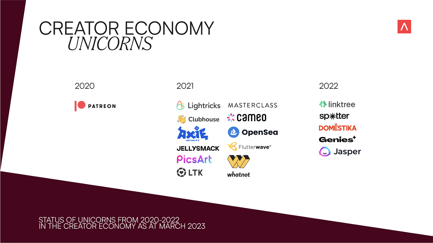 The 2023 Creator Economy: A New Direction | Antler