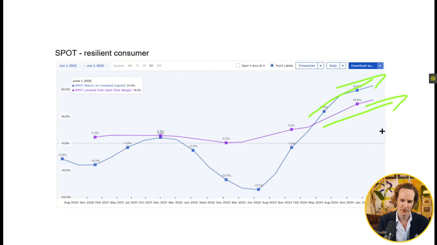 Spotify stock price chart with steady growth in 2025