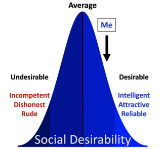 The Better-Than-Average Effect from 1985 to Today | Psychology Today