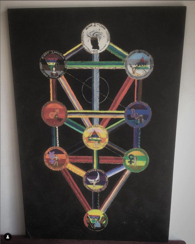 Photograph of a painting of the "Tree of Life", ten spheres arranged in a roughly tree shape, connected by 22 coloured paths. A hidden 11th sphere is visible, representing Da'ath or Knowledge.