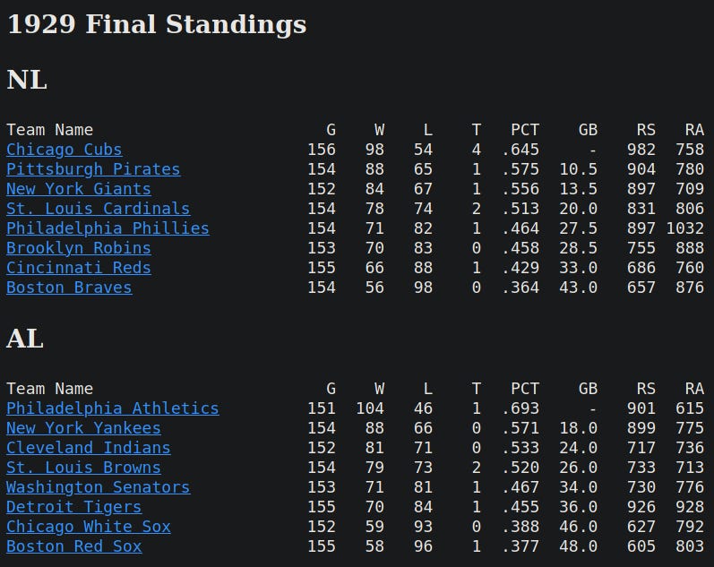 1929 Standings