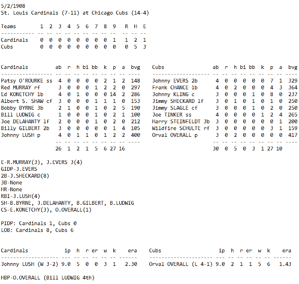 Skeetersoft NPIII Boxscore