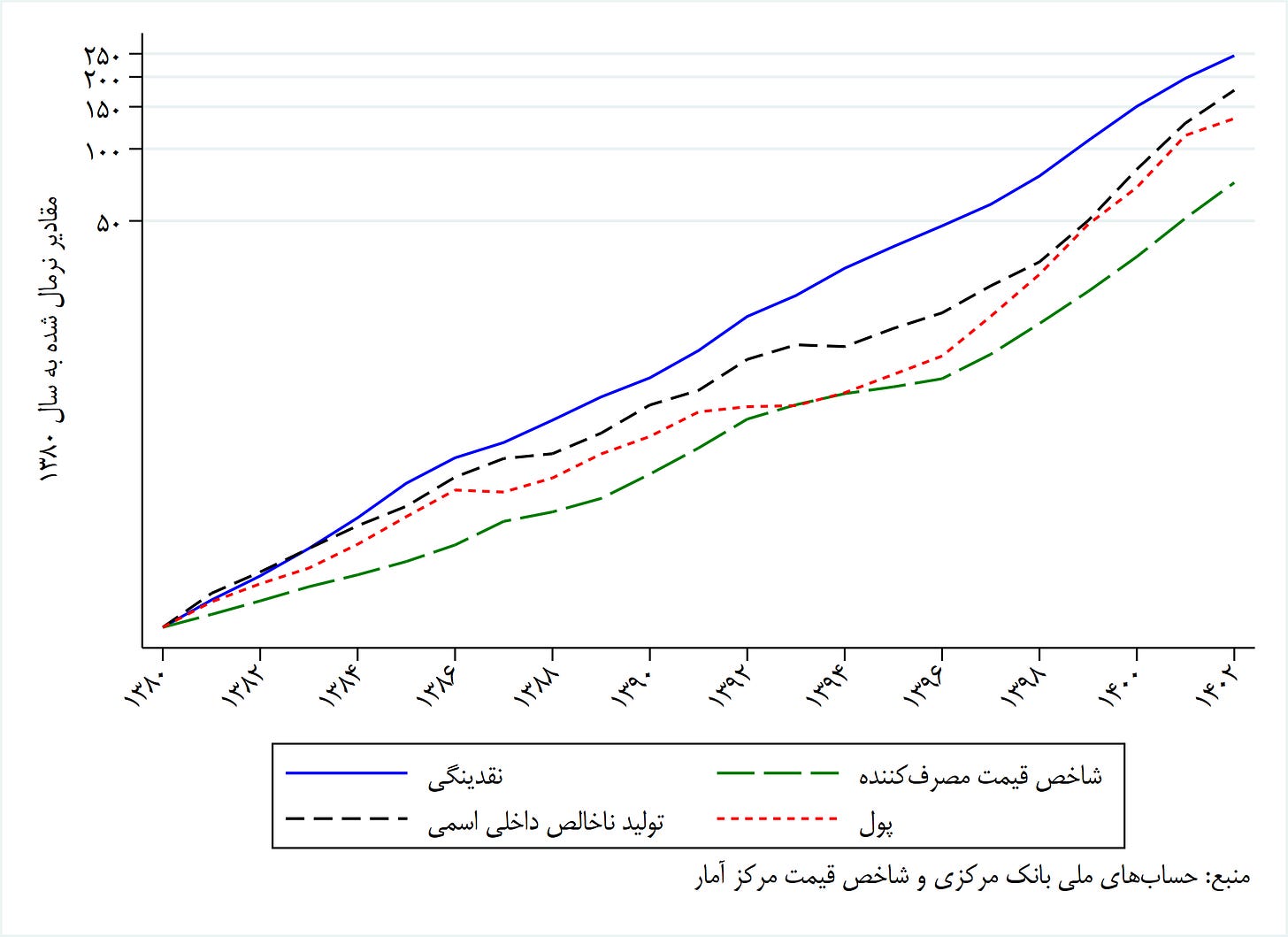 تورم گمشده؟ (18592)