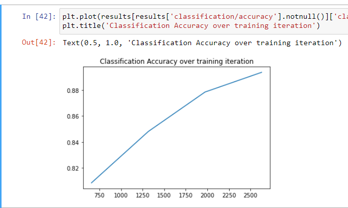 Validation Results