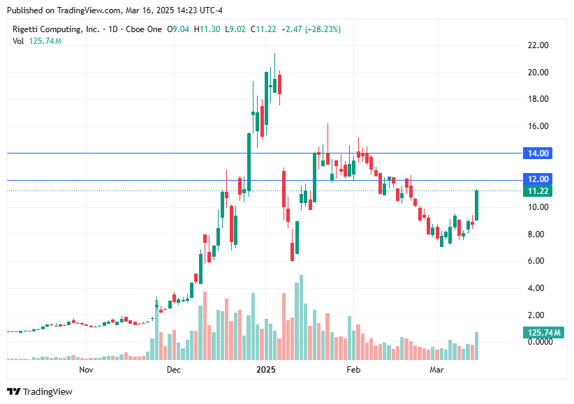 TradingView chart TradingView chart