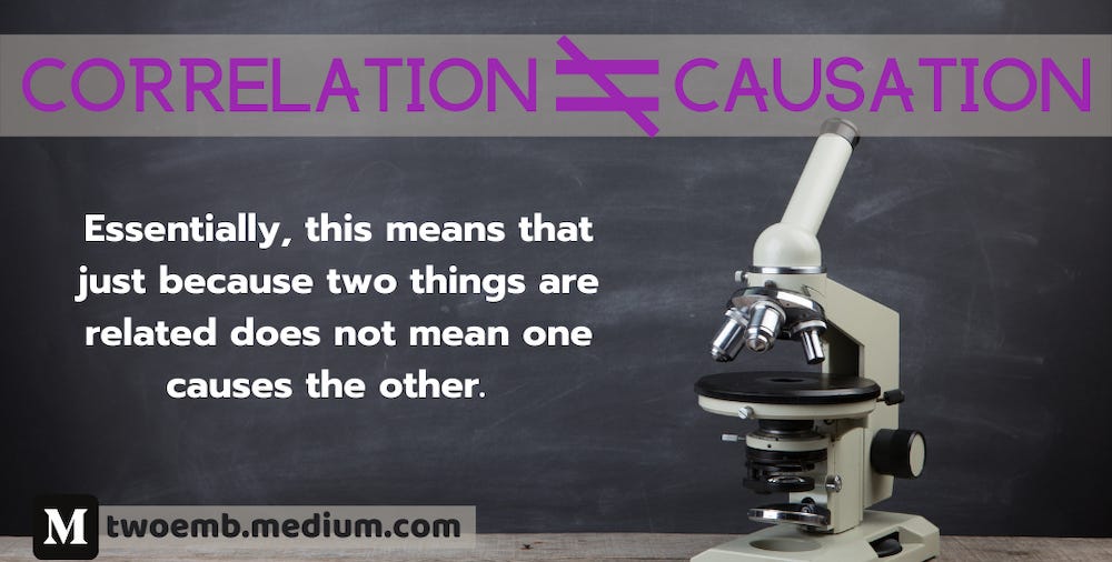 Correlation does not equal causation: This means that just because two things are related does not mean one causes the other.
