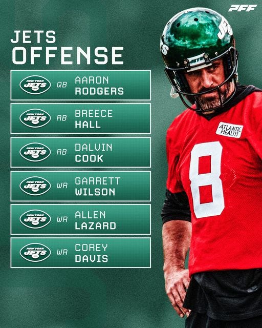 May be an image of ‎1 person, playing American football and ‎text that says "‎PFF JETS OFFENSE AARON RODGERS QB RB BREECE HALL RB DALUIN COOK WR GARRETT WILSON ATLANTI ATLANTIC 8 YORא WR ALLEN LAZARD WR DAUIS COREY‎"‎‎