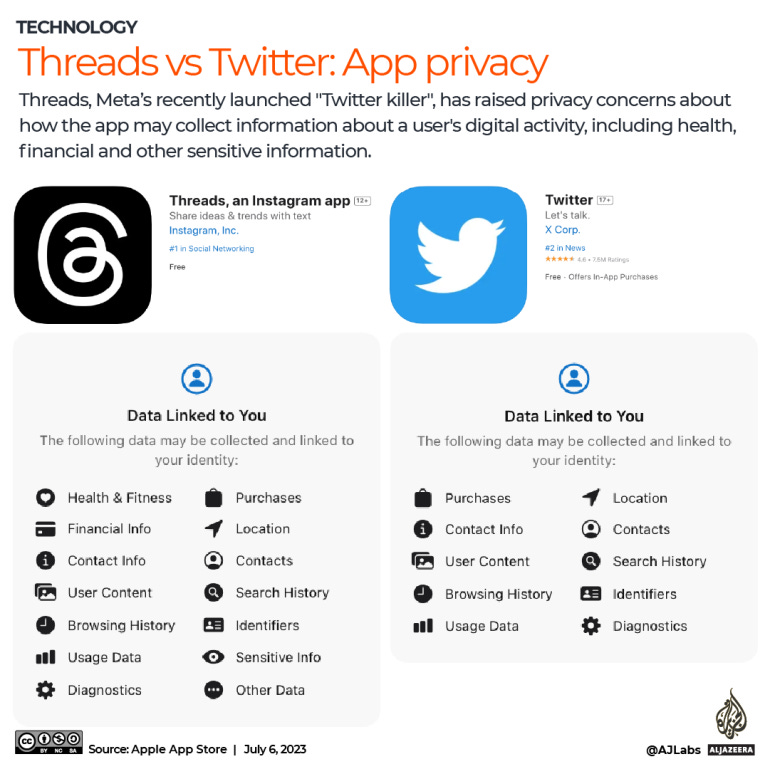 Is Meta's new Threads more than a Twitter copycat? | Technology News | Al  Jazeera