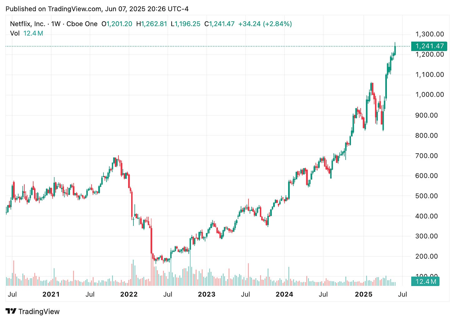 TradingView chart TradingView chart