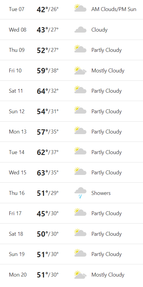 10 Day Weather Forecast
