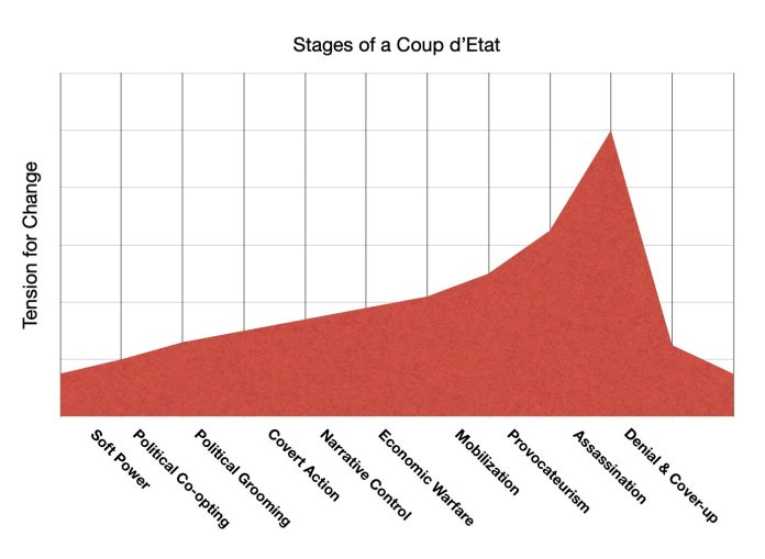 Chart

Description automatically generated