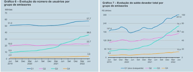 Active users in the financial system, individuals and businesses, by banking group (BACEN)