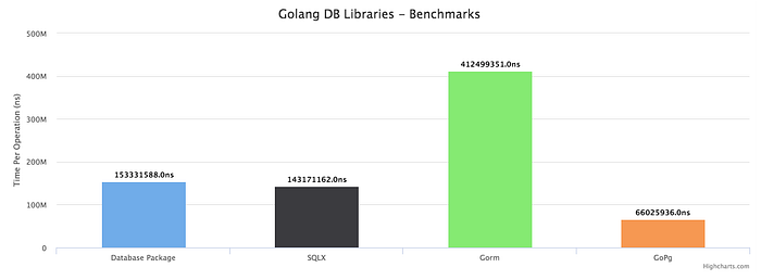Querying 200K records from a postgres DB