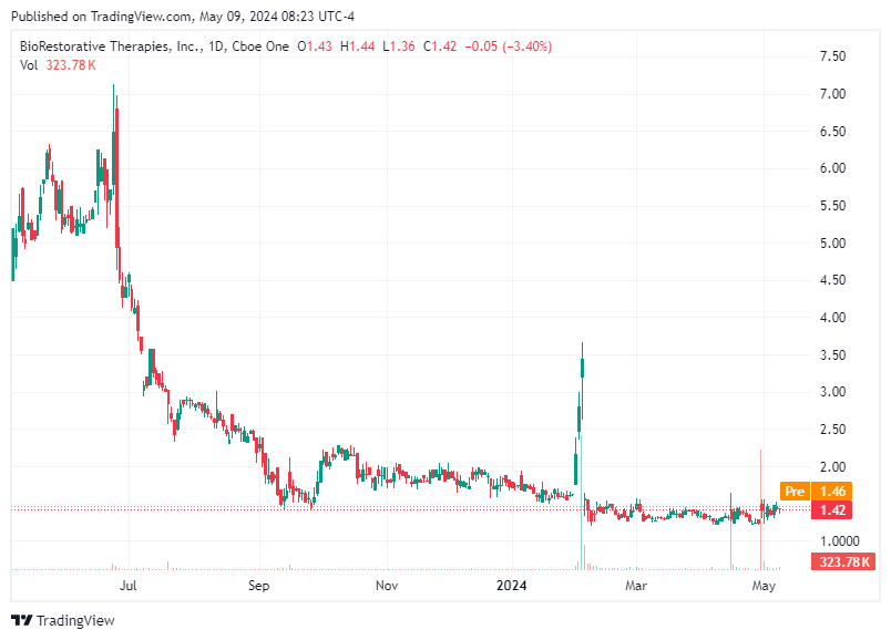 TradingView chart