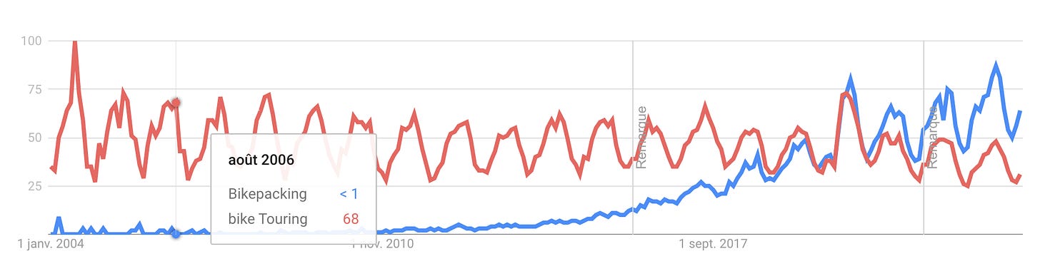 Trends monde Trends monde
