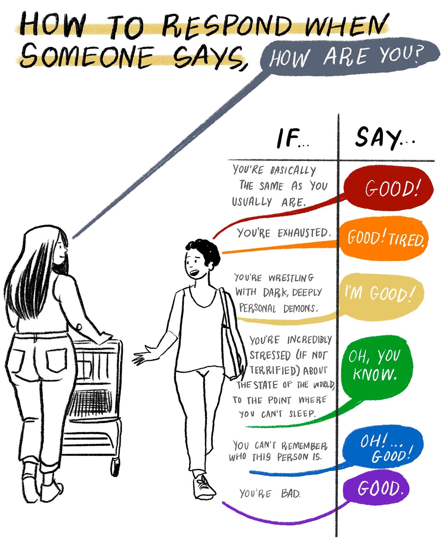 Two women walking passed each other in a grocery store and a corresponding chart.