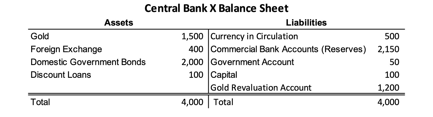 example central bank balance sheet 2