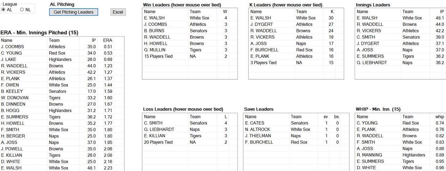 1908 American League Pitching Leaders