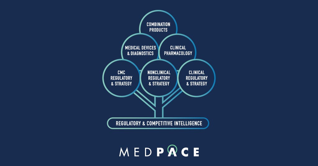 Medpace Launches Scientific & Strategic Development Group