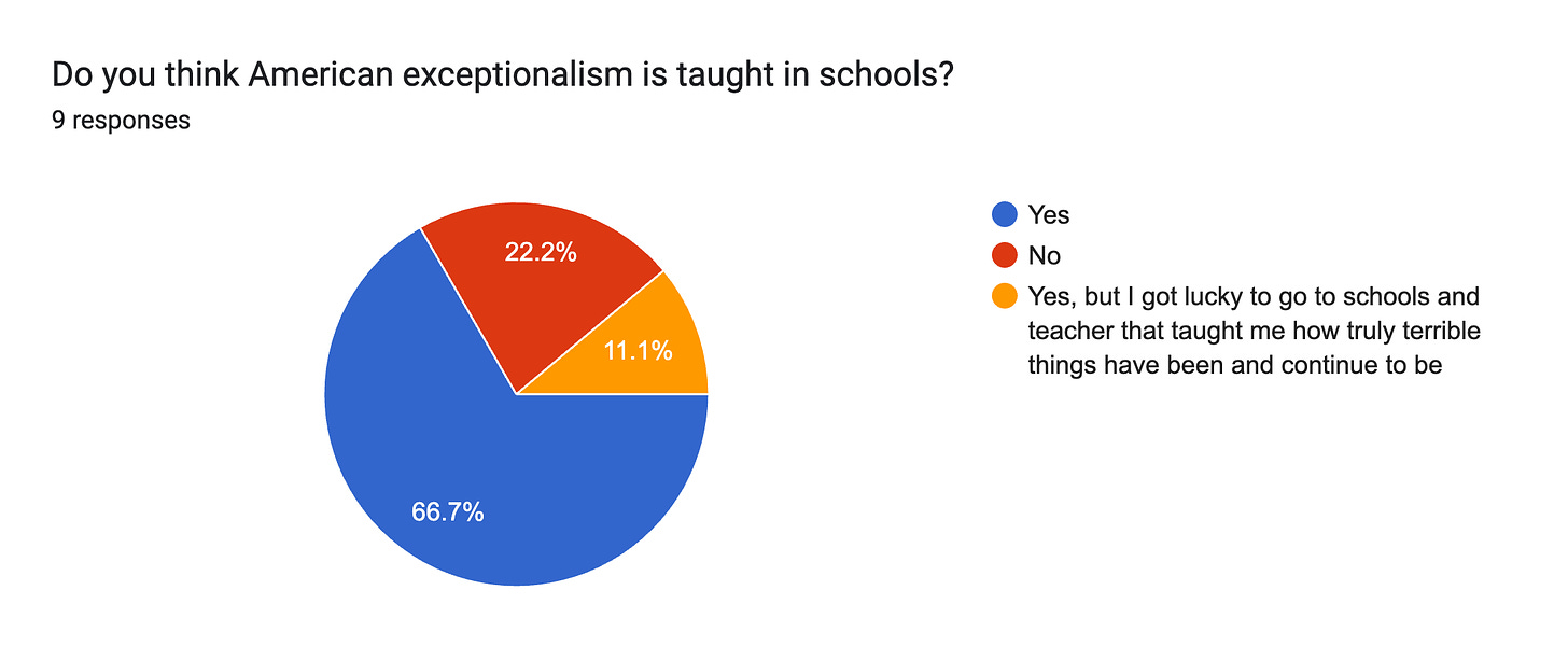 Forms response chart. Question title: Do you think American exceptionalism is taught in schools?. Number of responses: 9 responses.