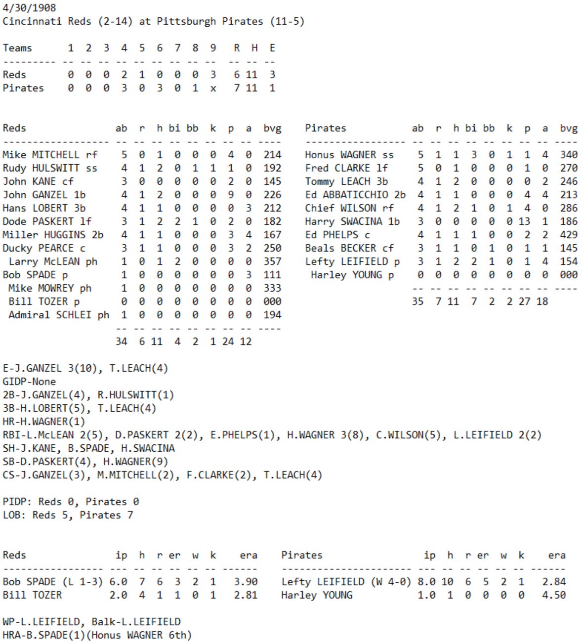 Skeetersoft NPIII Boxscore