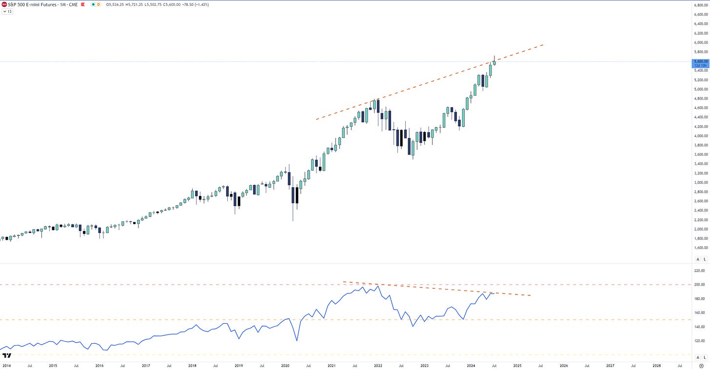 SPX TradingView Chart Analysis