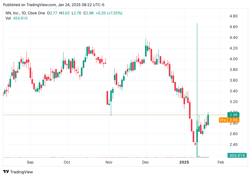 TradingView chart