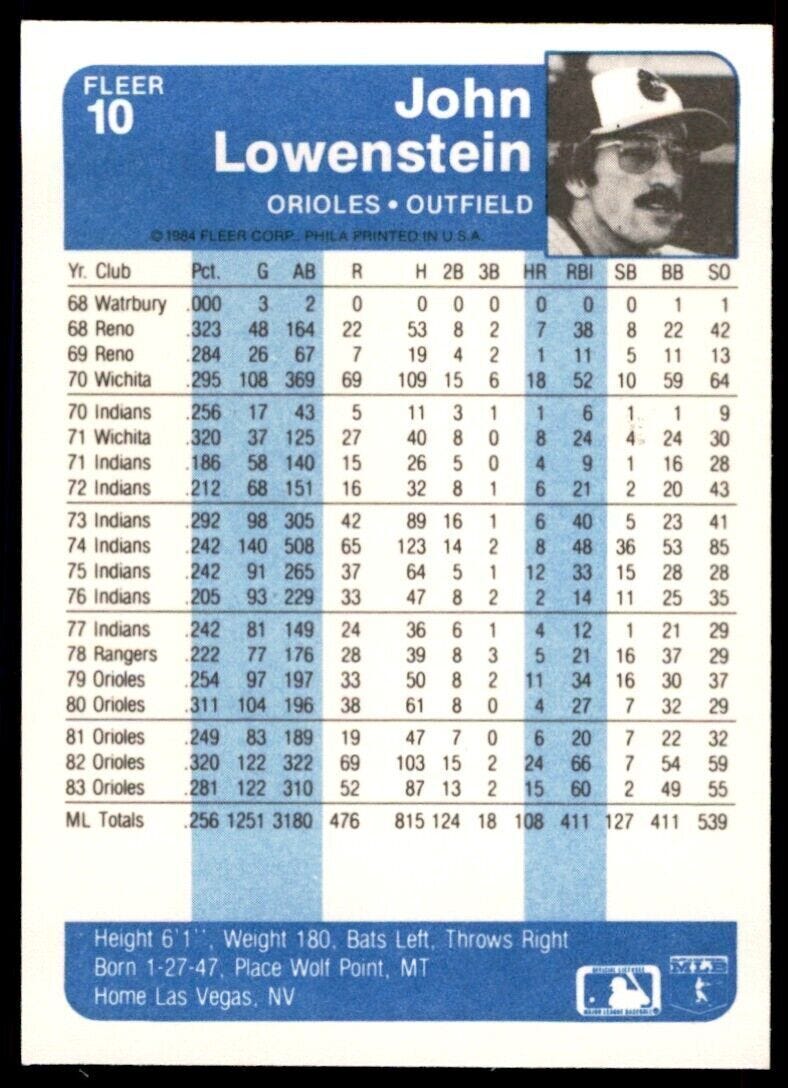 1984 Fleer John Lowenstein Back