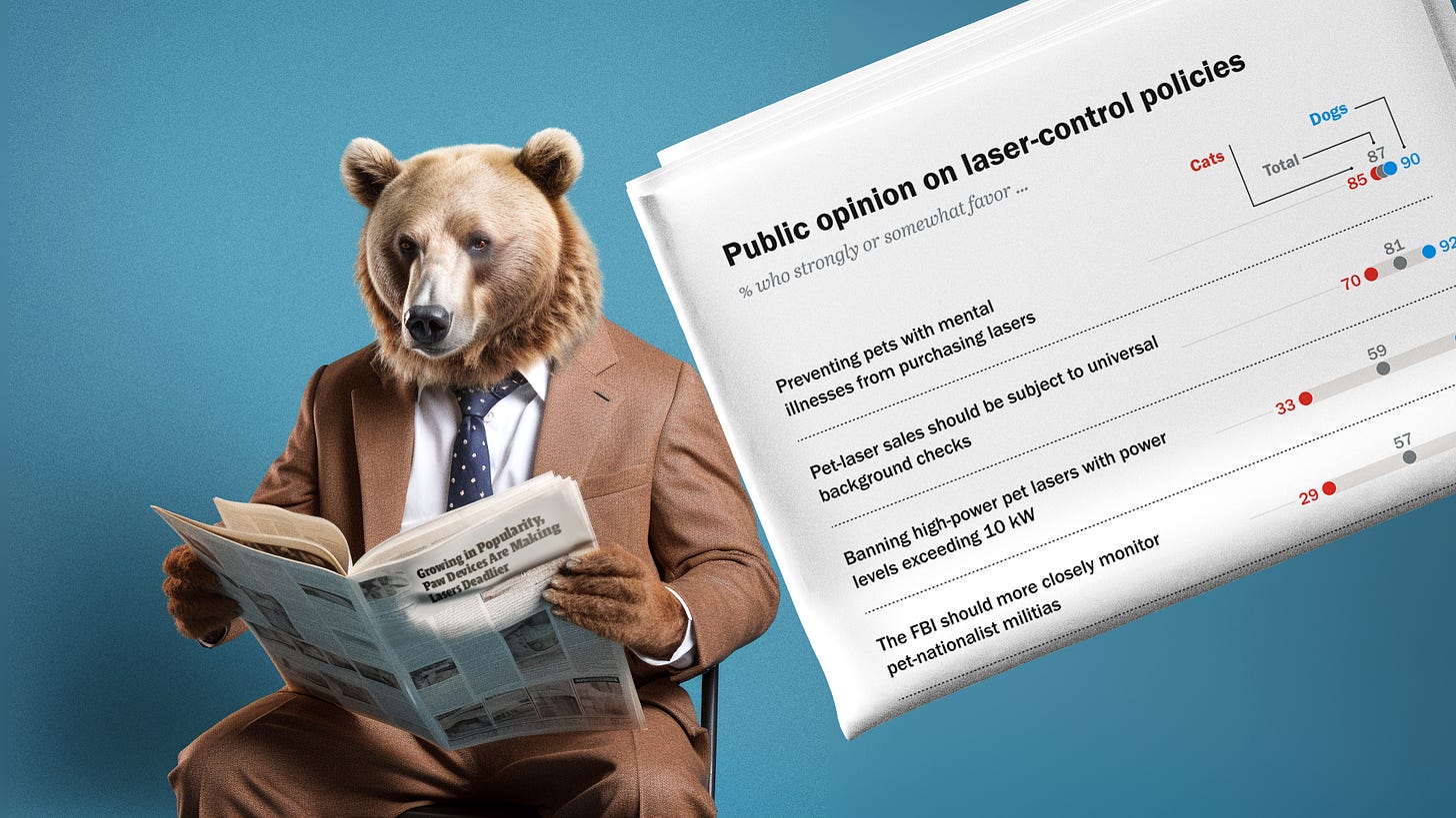 A bear reading a newspaper with the headline “Growing in Popularity, Paw Devices are Making Laser Deadlier”. On the right, a folded newspaper showing a polling chart about public opinion on laser-control policies. The charts shows that cats seem to mostly oppose them while dogs seem to lean in favor.