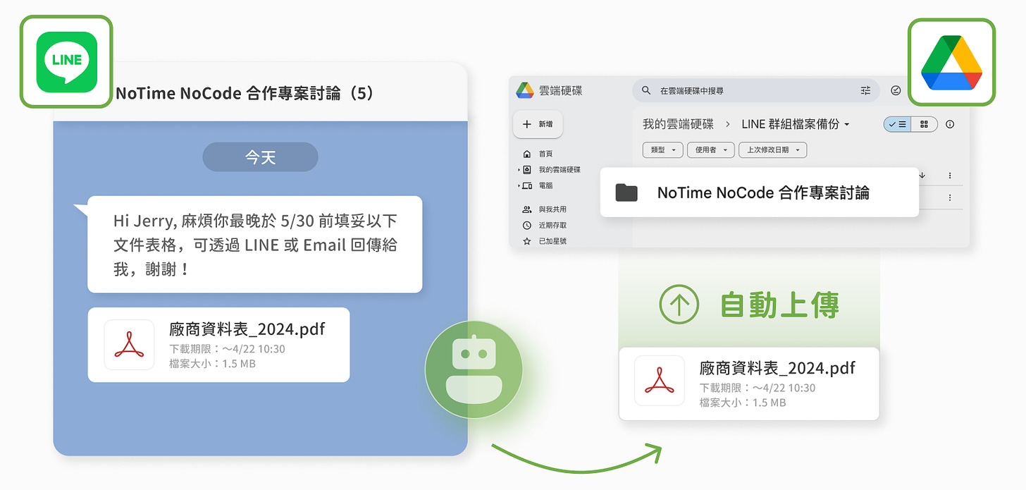 自動儲存 LINE 檔案至 Google 雲端