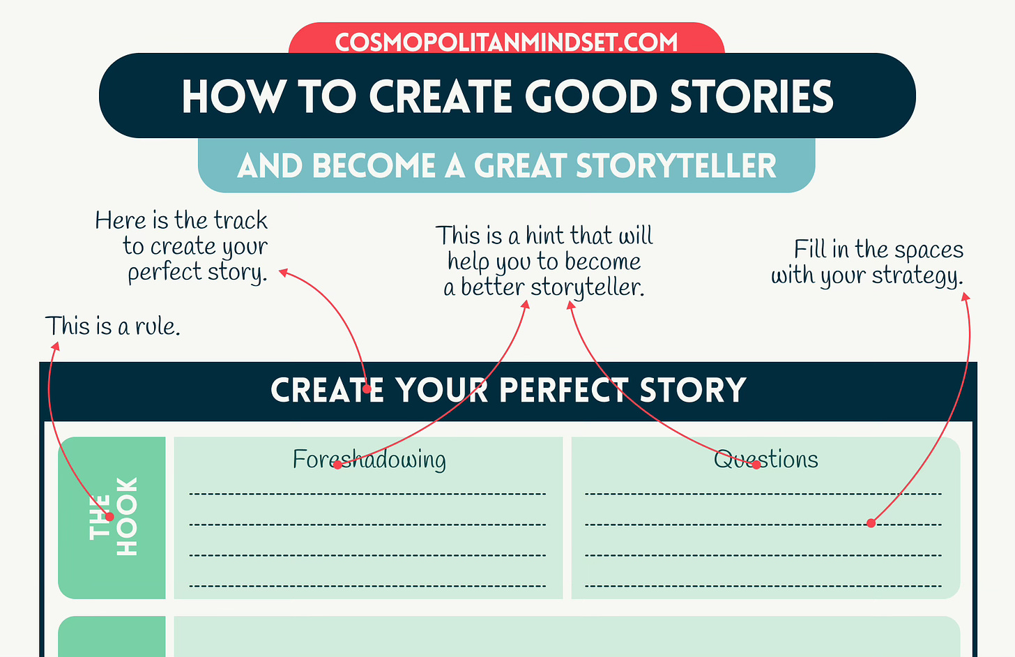 Instructions for How To Create Good Stories and Become a Great Storyteller